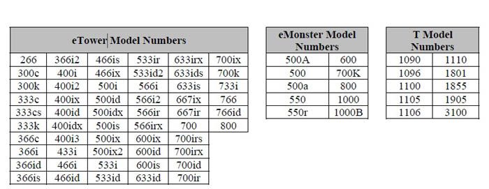eMachines model numbers