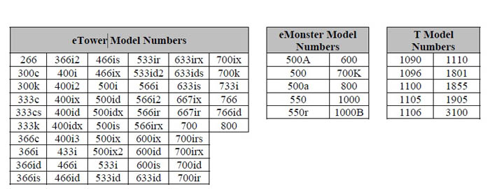 eMachines model numbers