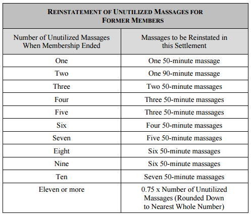 Massage Envy Reinstatement