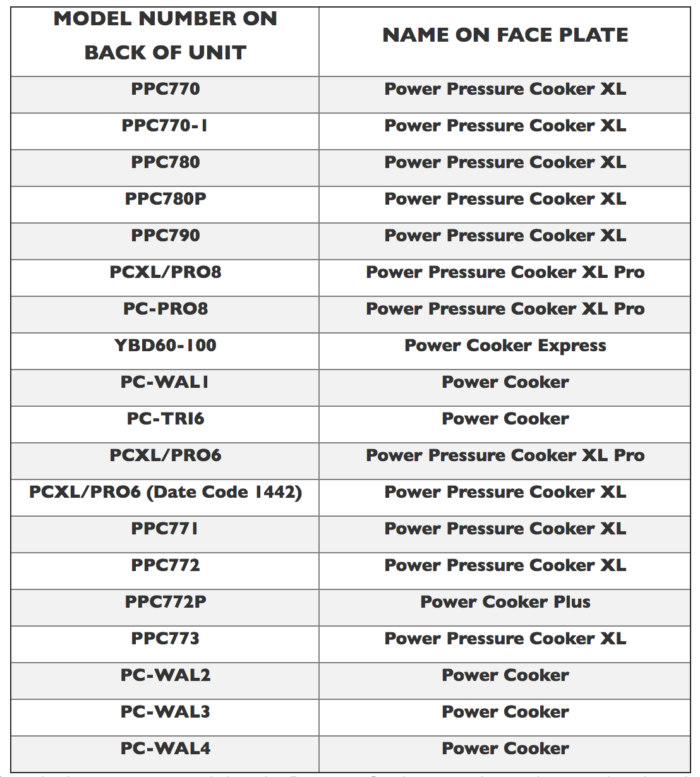 Power Pressure Cooker XL Recall List