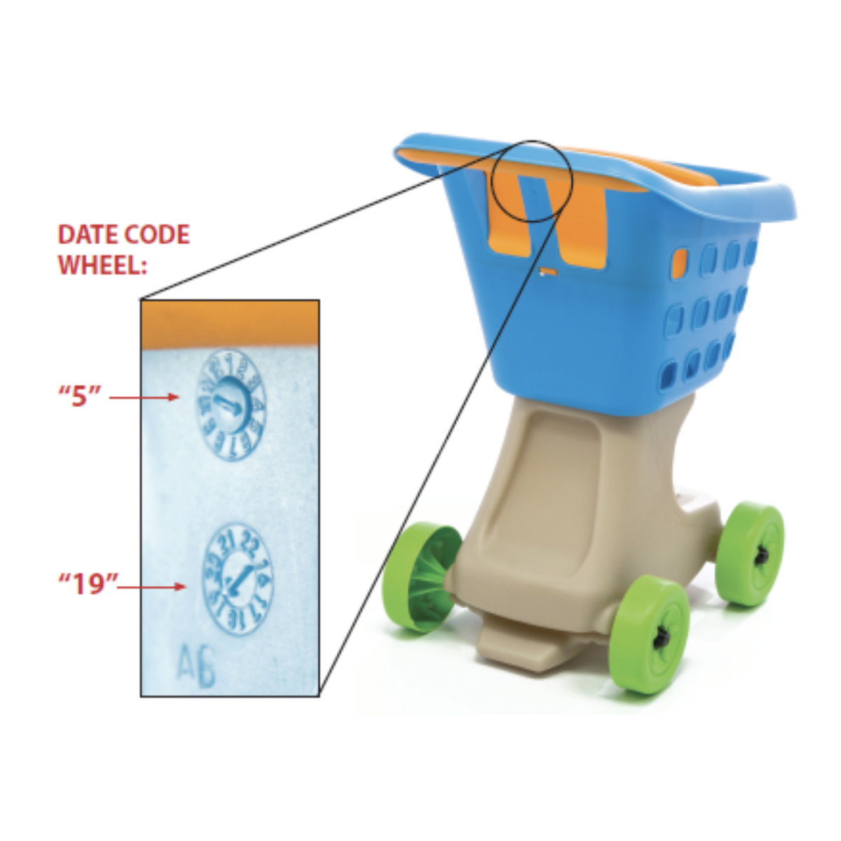 Step 2 clearance toy box recall