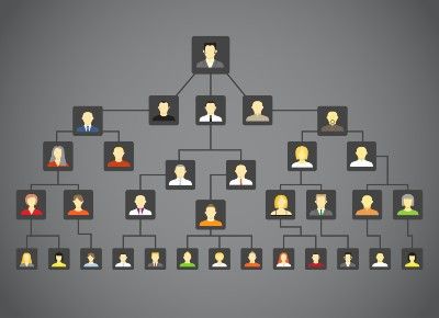 Family tree graphic - Ancestry.com