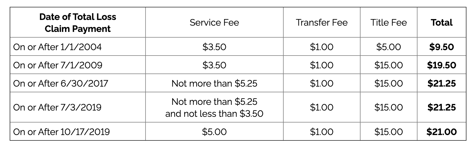 Grange Insurance Total Loss Class Action Settlement